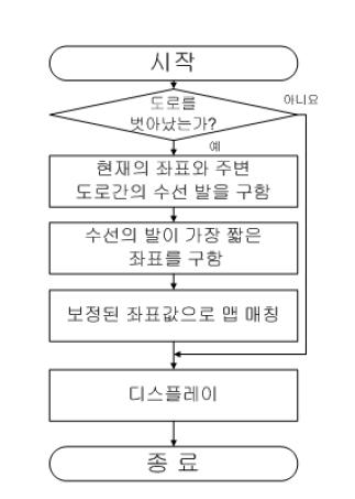 알고리즘 구조