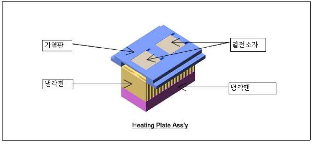 가열판의 기본 구성 설계도
