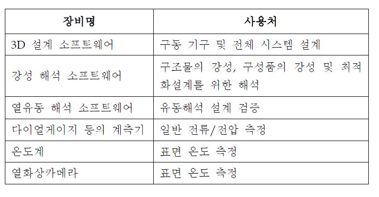 주관기관 활용기자재