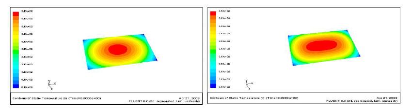 가열판의 열전도 수치해석 결과
