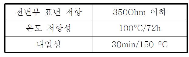 필름 특성