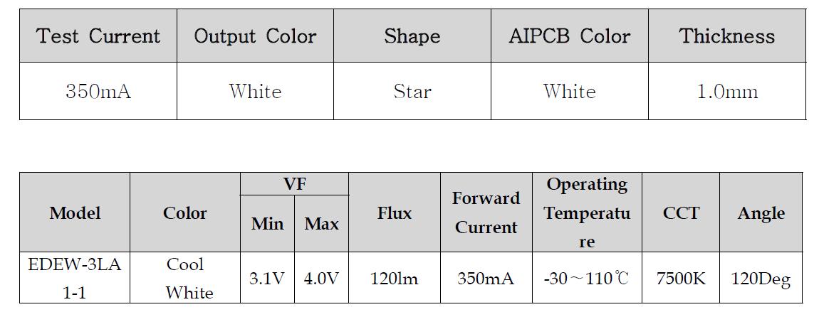 Power LED Specification