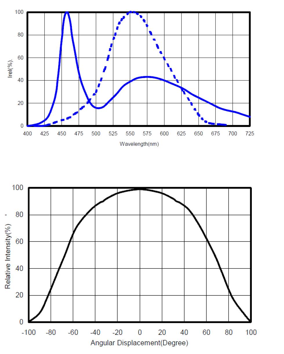 Augular Displacement & Relative intensity