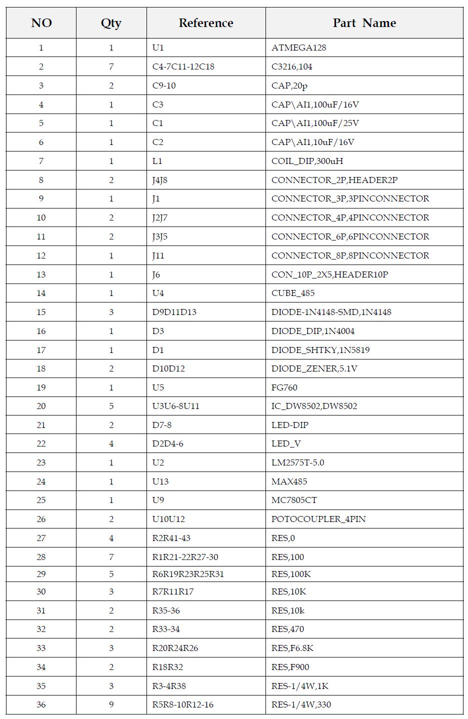 Main Controller 구성부품 Part List