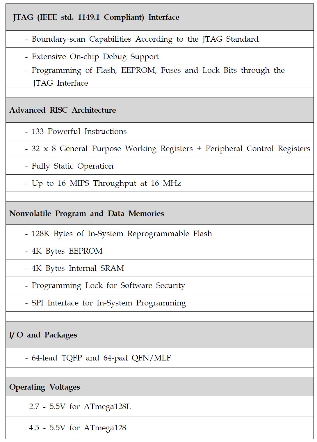 ATmega128-16AU의 Specification