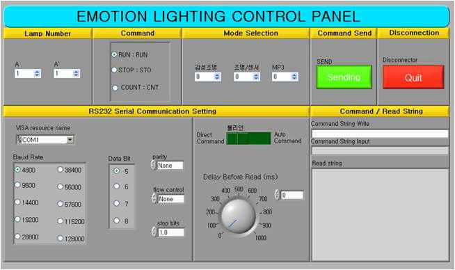 RS-485 통신을 위한 LabVIEW Program Front Panel