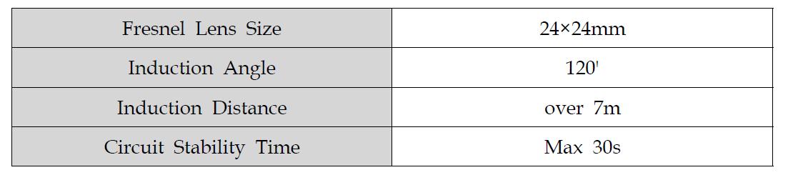 APS001 PIR Sensor Specification