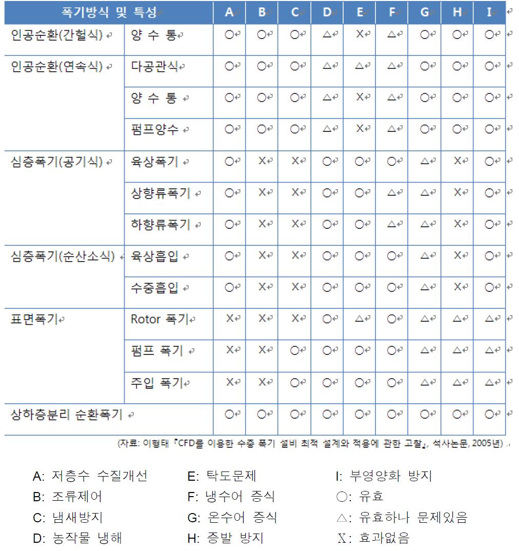 폭기 관련 기술