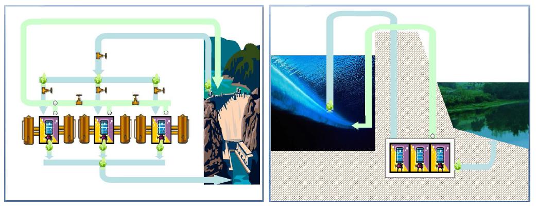 대형 댐, 저수지의 방류수를 이용한 무동력 자동폭기의 개념도