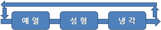 비구면 유리렌즈의 성형 과정