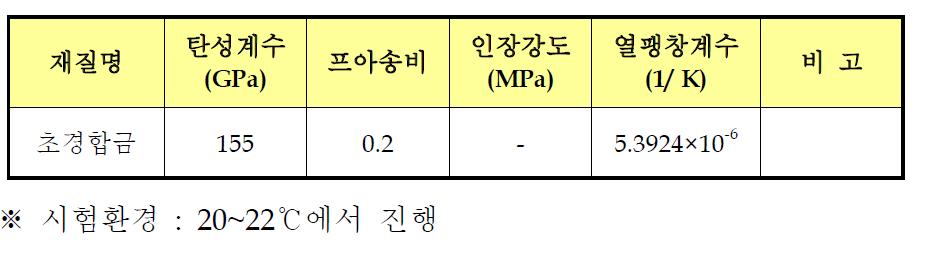 재료의 물성치