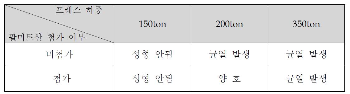 프레스 하중에 따른 성형품 상태