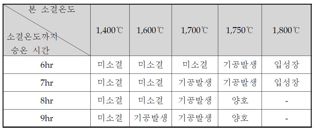 비구면 유리렌즈 제작용 GMP 금형의 제작상태