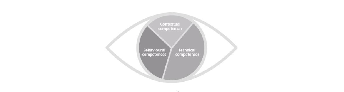 Eye of Competence