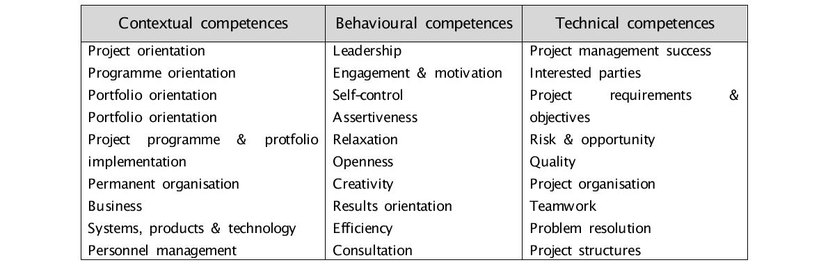 ICB의 3가지 competences