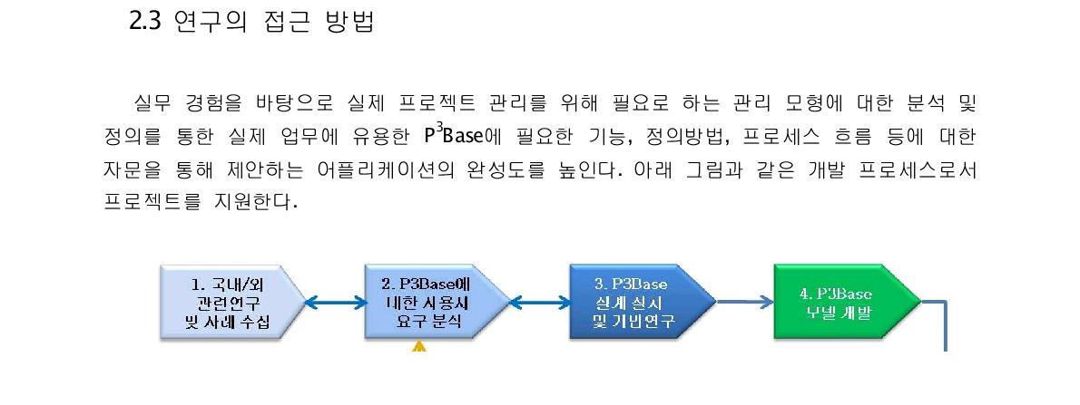 P3Base 개발 절차