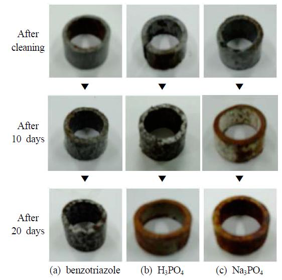 Surface change of indoor-pipe specimens after cleaning with the cleaning agents containing three different corrosion inhibitors.