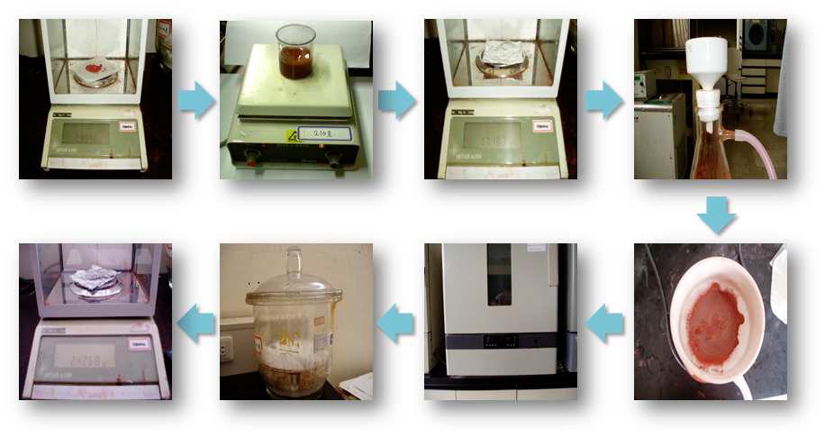 Method of solubility test