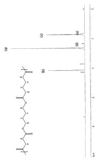 1H NMR spectrum of PBSA 9.