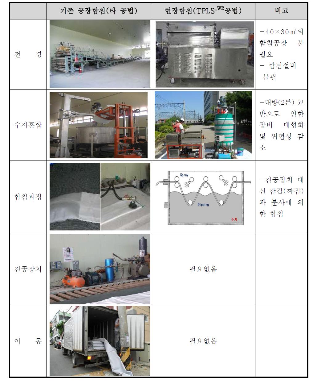 기존 함침공정과 기술(현장함침)의 비교