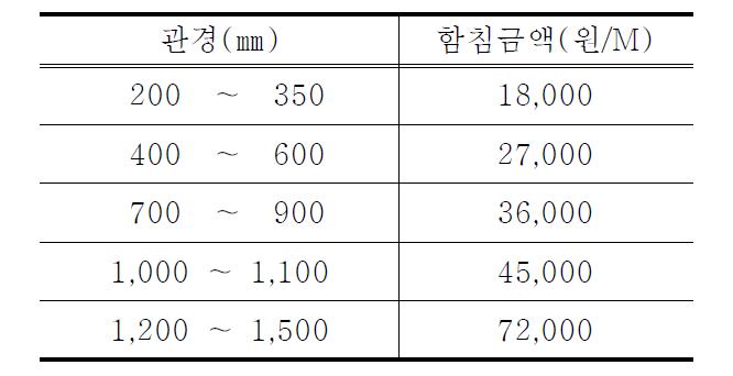 함침공장 함침비용