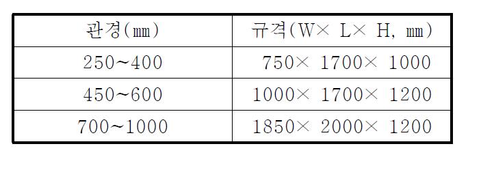 현장함침기 규격