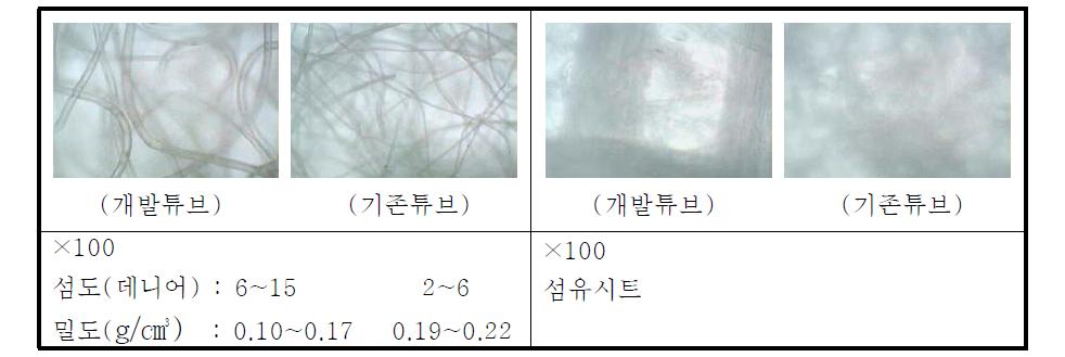 개발된 튜브와 기존튜브의 비교