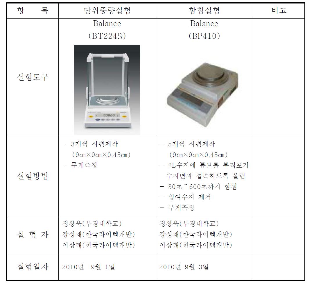 자체실험개요