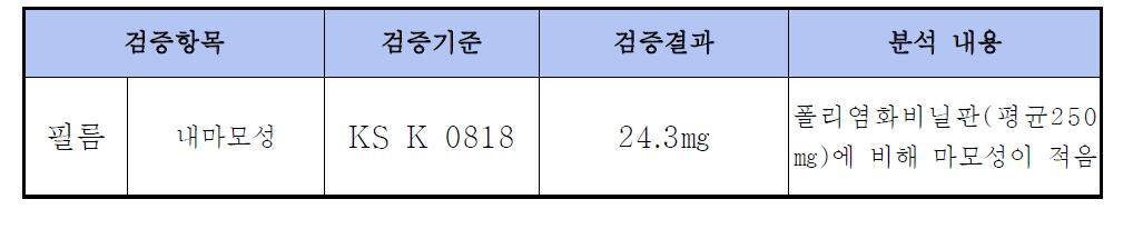 필름 내마모성 시험결과