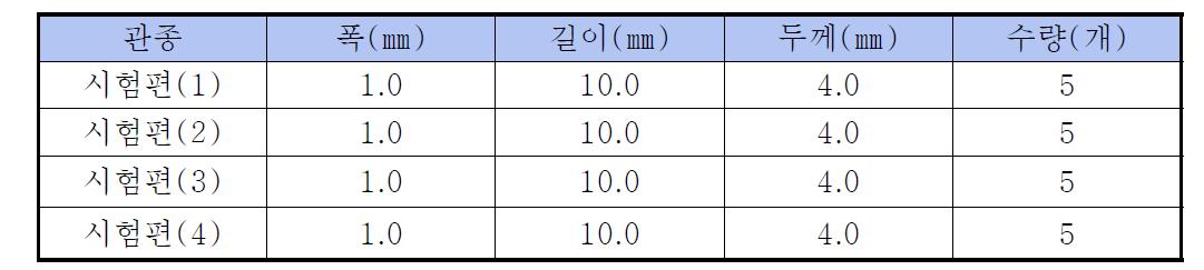 휨강도 및 휨탄성율 시험을 위한 시험편 규격 및 수량