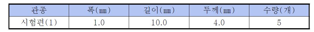 인장강도 시험을 위한 시험편 규격 및 수량