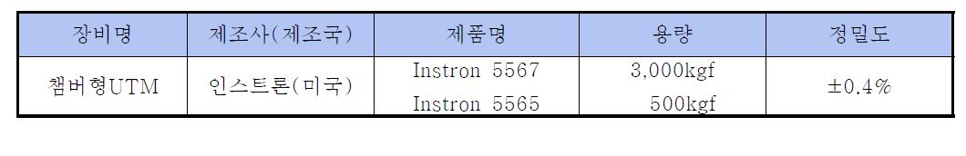시험편의 휨강도, 휨탄성율, 인장강도 측정장비