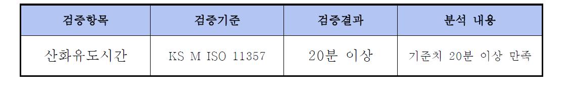 산화유도시간 시험결과