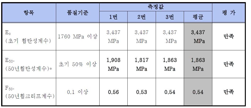 측정 결과