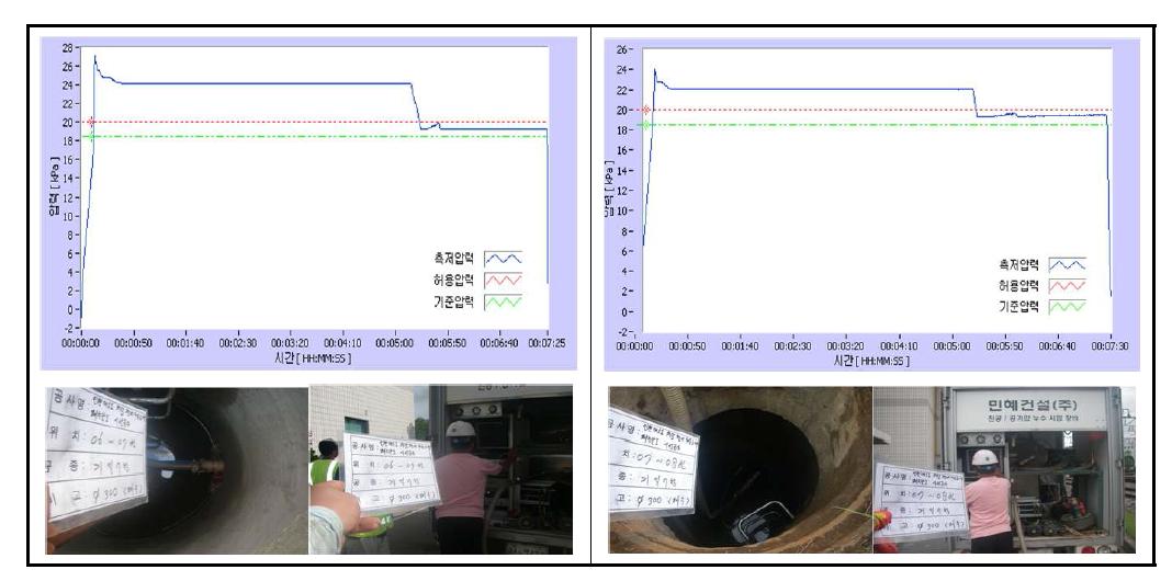 진공/공기압 수밀시험 결과 및 시험장면.