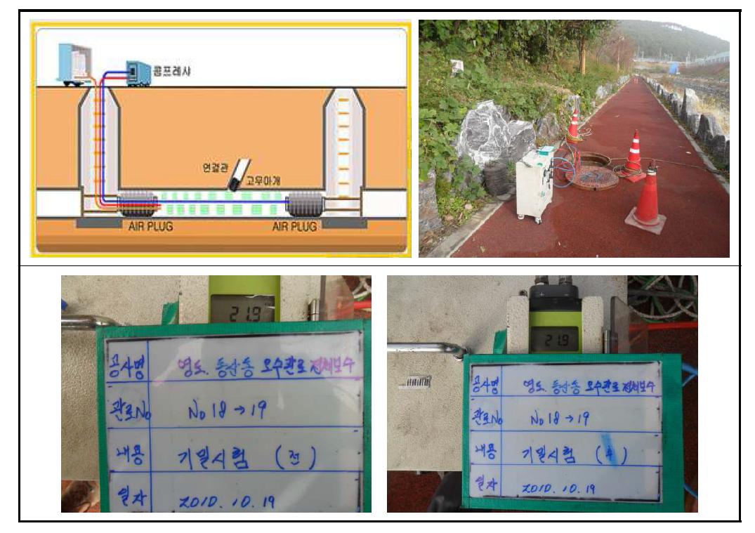 기밀시험 시험장면 및 결과.