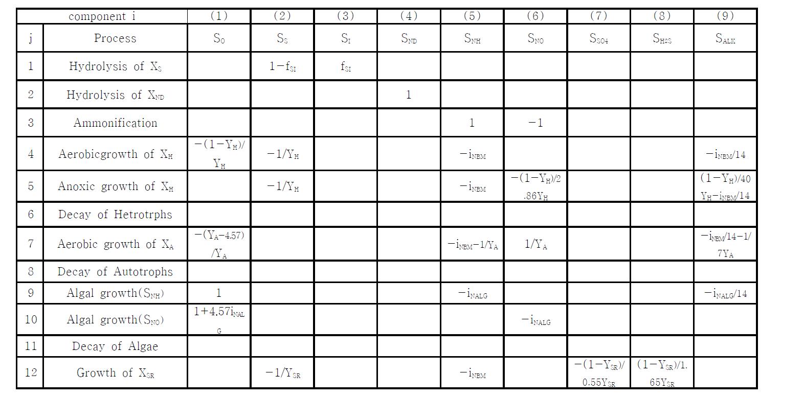 Matrix of Wetland