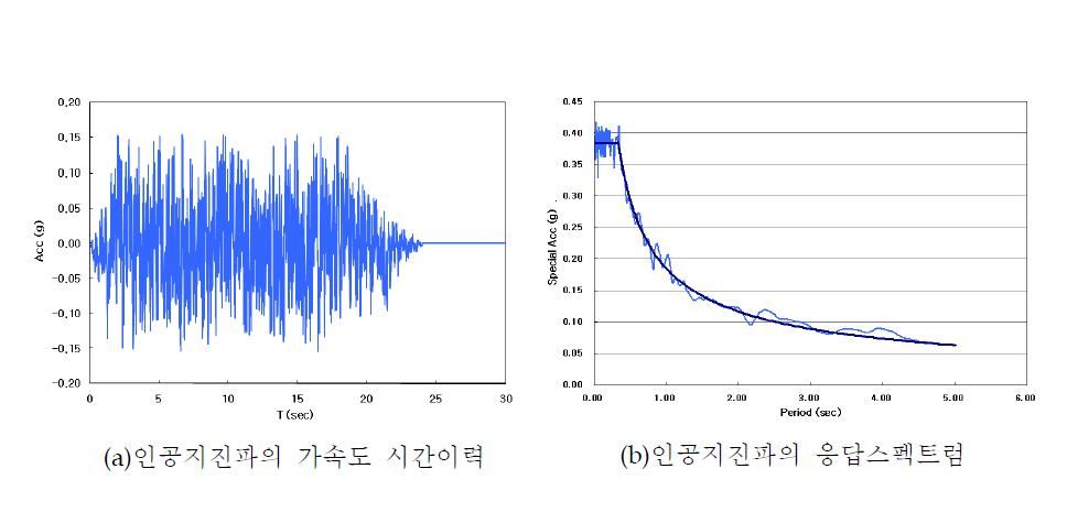 입력 지진파