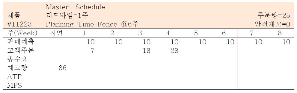 Master Schedule - 초기정보