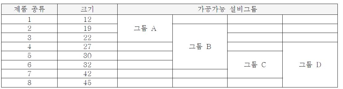 제품 종류