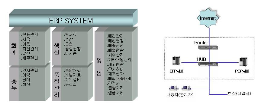 시스템 구성도