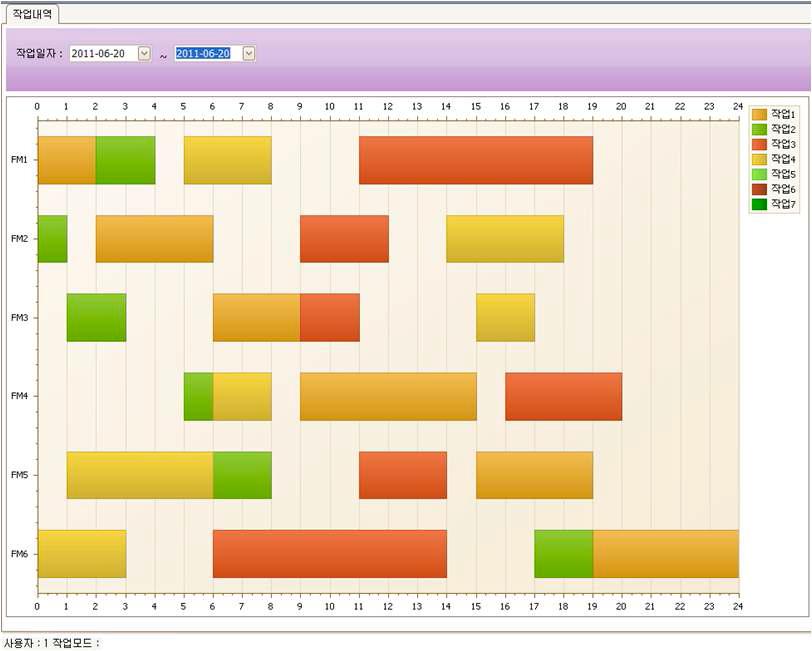 Gantt chart interface