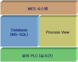 시스템 환경