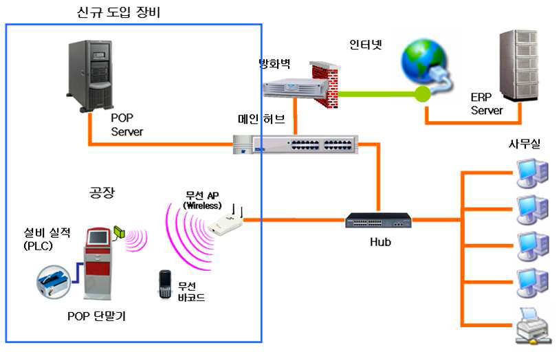 시스템 구성도