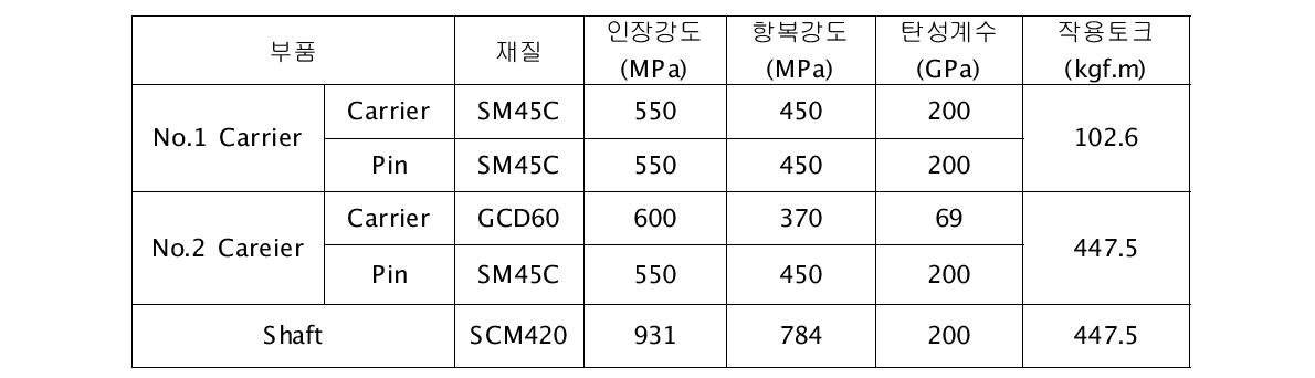 해석 및 평가를 위한 조건