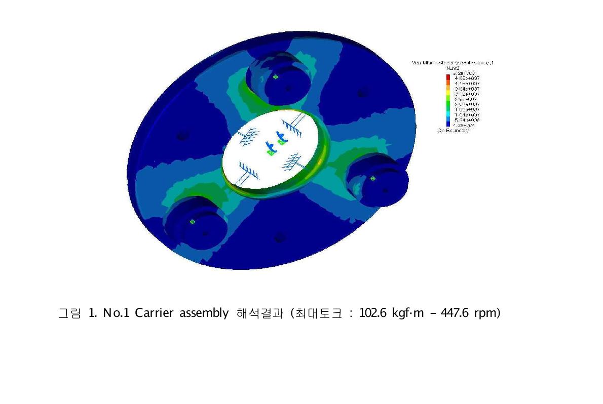 No.1 Carrier assembly 해석결과 (최대토크 : 102.6 kgf·m - 447.6 rpm)