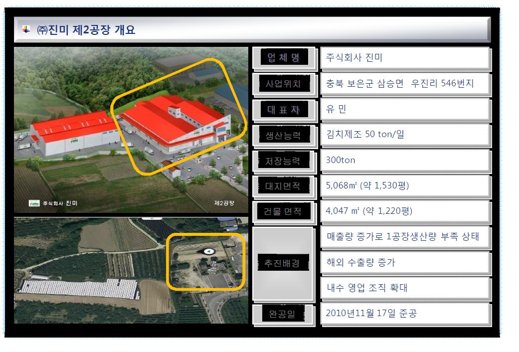 (주)진미 제2공장 증축 관련 개요