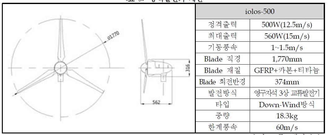 풍력발전기 제원