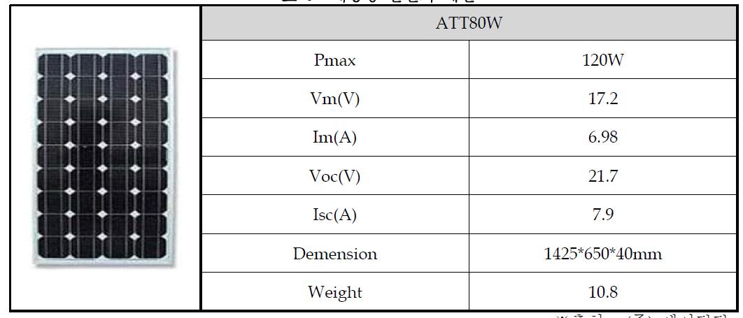 태양광 발전기 제원
