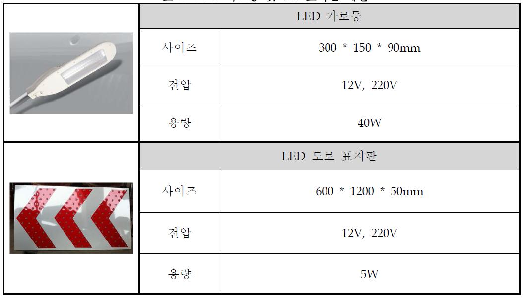 LED 가로등 및 도로표지판 제원